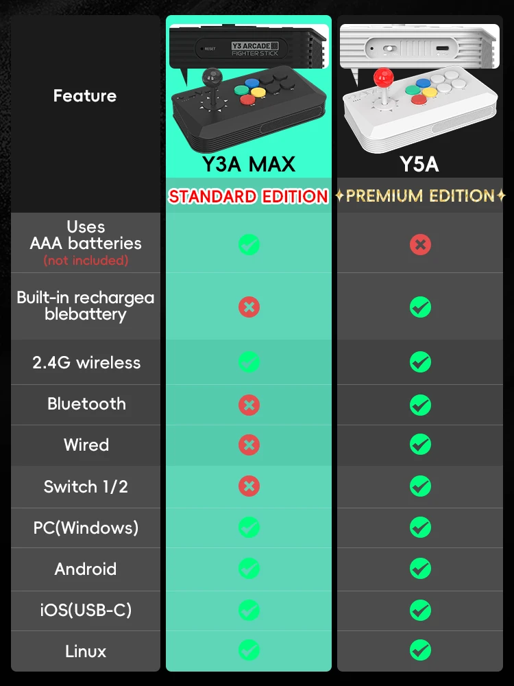 DATA FROG 2.4G Wireless Ergono - đánh giá và giá Arcade Stick Joystick