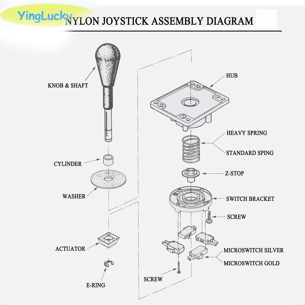 Yinglucky Thi Joystick Arcade  - đánh giá và giá Arcade Stick Joystick