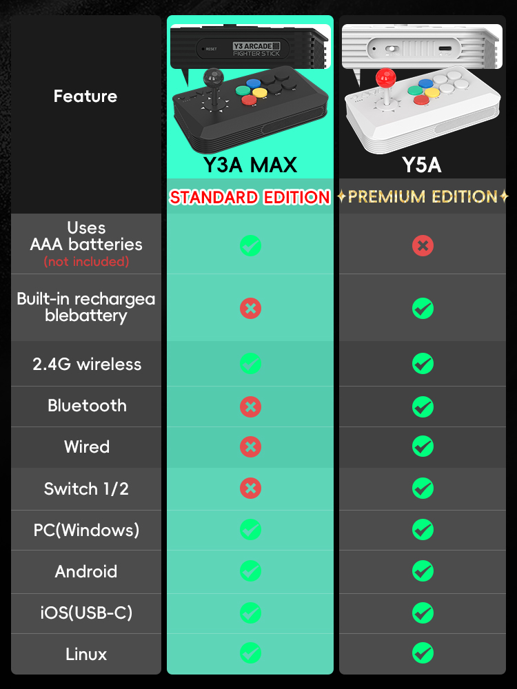 DATA FROG Y5A Arcade Console J - đánh giá và giá Arcade Stick Joystick